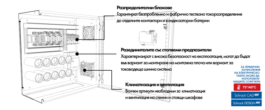 Асемблиране на табло за компенсиране на реактивна енергия
