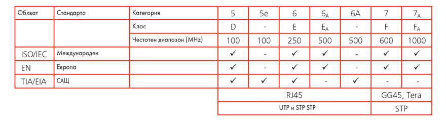 Медни кабели за информационни мрежи