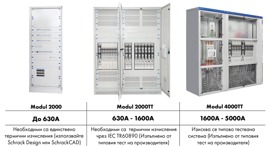 Предварително сглобени и тествани табла, серии MODUL 2000ТТ