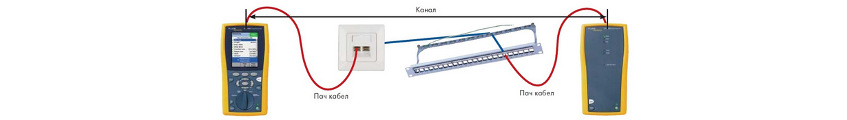 Канал