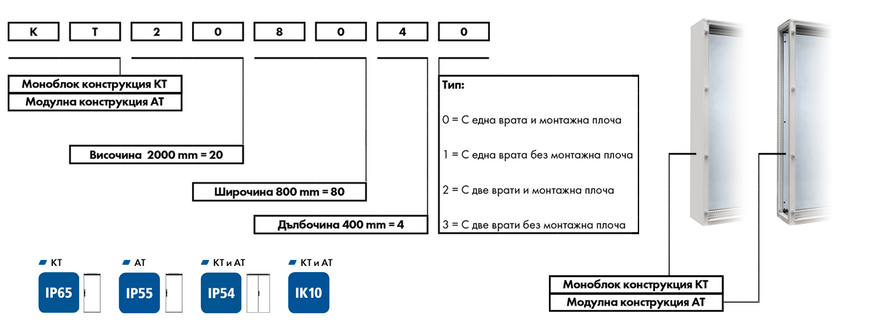Индустриални стоящи табла и Аксесоари
