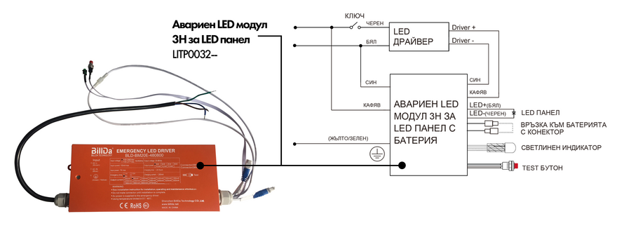 Авариен LED модул 3H за LED панел