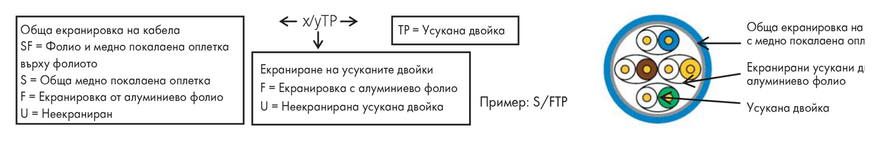Медни кабели за информационни мрежи