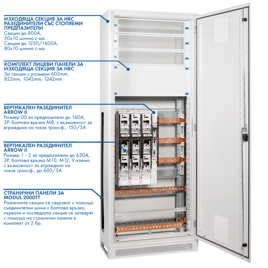Modul 2000TT