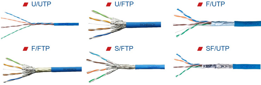 Медни инсталационни кабели U/UTP, U/FTP, F/UTP, F/FTP, S/FTP И SF/UTP