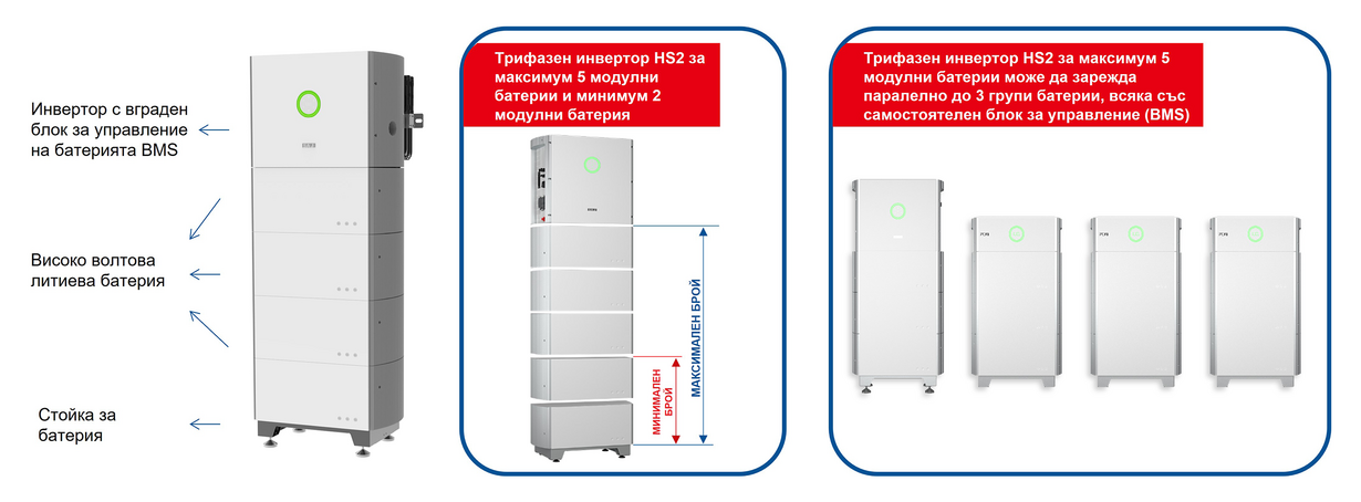 HS2.2